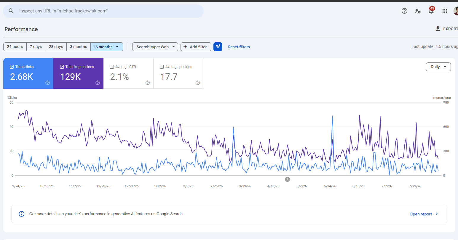 Google Search Console graph covering twelve months for a client account